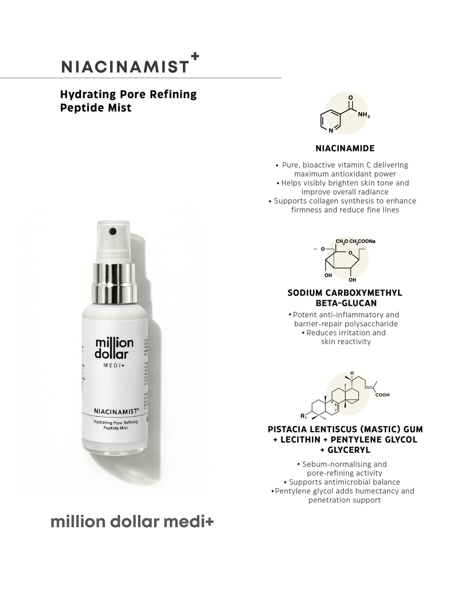 Medi+ Niacinamist